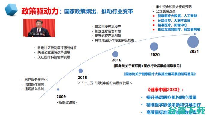 中放主委刘士远教授：影像学发展的五大趋势，如何助力「健康中国」？