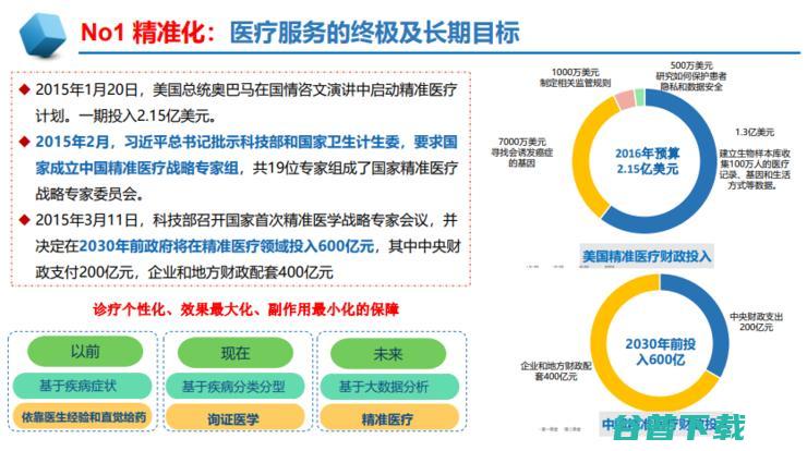 中放主委刘士远教授：影像学发展的五大趋势，如何助力「健康中国」？