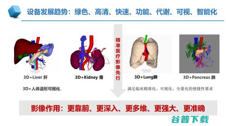 中放主委刘士远教授：影像学发展的五大趋势，如何助力「健康中国」？