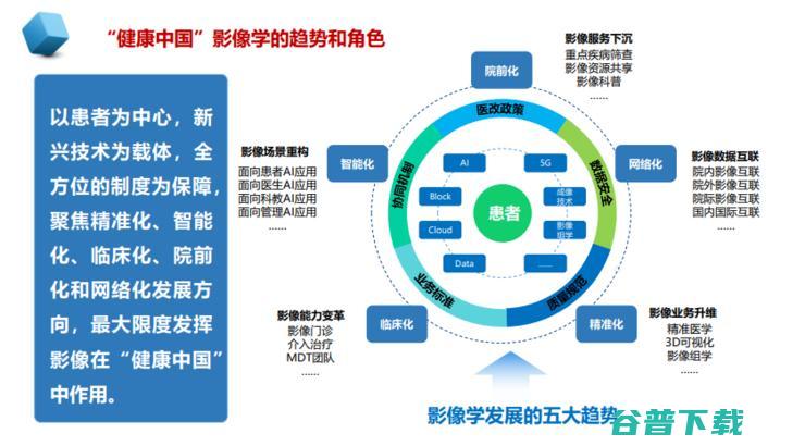 中放主委刘士远教授：影像学发展的五大趋势，如何助力「健康中国」？