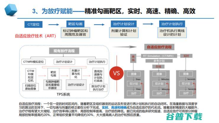 中放主委刘士远教授：影像学发展的五大趋势，如何助力「健康中国」？