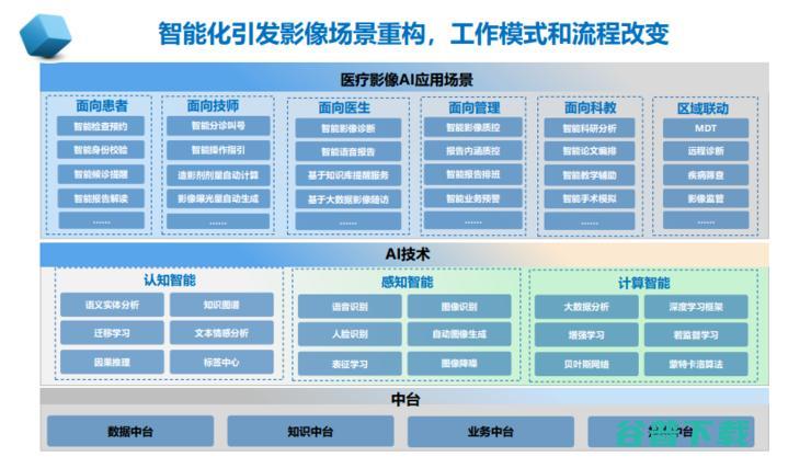 中放主委刘士远教授：影像学发展的五大趋势，如何助力「健康中国」？