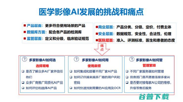 中放主委刘士远教授：影像学发展的五大趋势，如何助力「健康中国」？