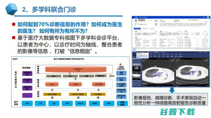 中放主委刘士远教授：影像学发展的五大趋势，如何助力「健康中国」？