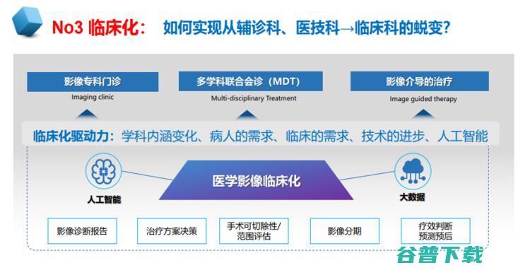 中放主委刘士远教授：影像学发展的五大趋势，如何助力「健康中国」？