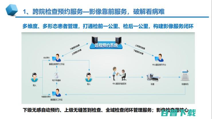 中放主委刘士远教授：影像学发展的五大趋势，如何助力「健康中国」？