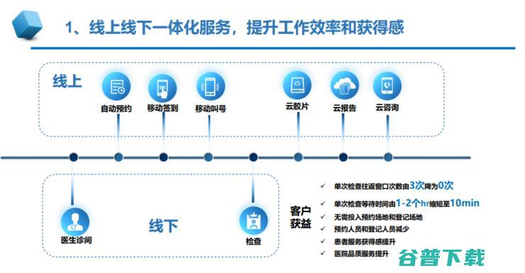 中放主委刘士远教授：影像学发展的五大趋势，如何助力「健康中国」？