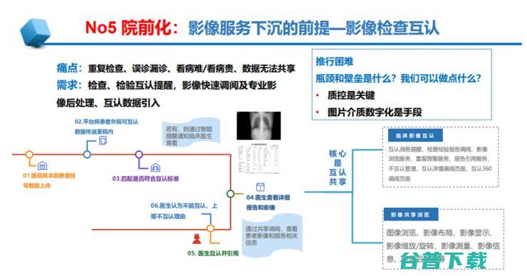 中放主委刘士远教授：影像学发展的五大趋势，如何助力「健康中国」？