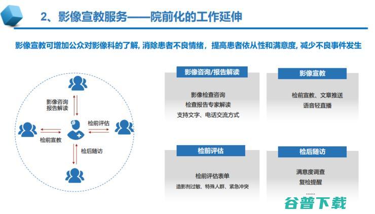 中放主委刘士远教授：影像学发展的五大趋势，如何助力「健康中国」？