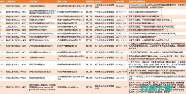 大热的「数字疗法」，该泼一泼凉水了