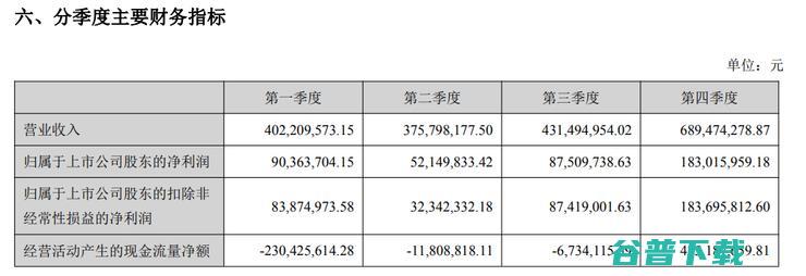 创始人减持套现、老牌企业玩跨界，「市值腰斩」的医疗信息化还有救吗？