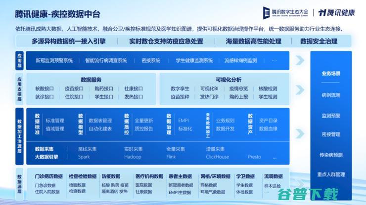 从腾讯健康To B，看懂CSIG「集成到被集成」的角色转变