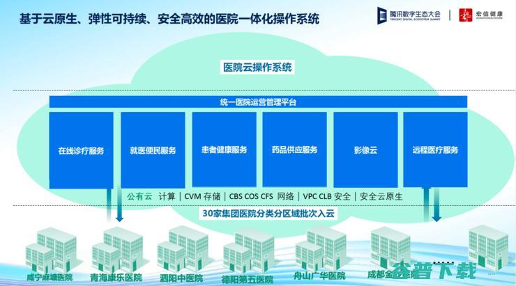 从腾讯健康To B，看懂CSIG「集成到被集成」的角色转变