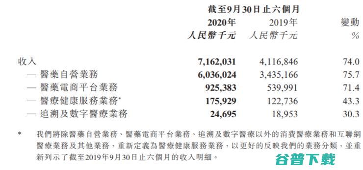 利润净额暴涨286.4% 阿里健康中期业绩扭亏为盈 (利润净额暴涨说明什么)