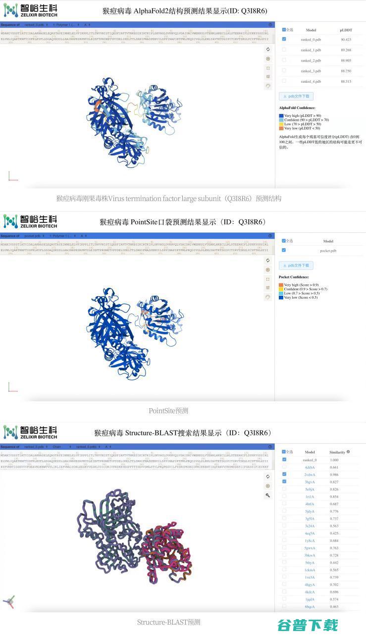 AI技术助力全球抗疫 智峪生科公布猴痘病毒全基因组蛋白质结构预测结果 (AI技术助力志愿填报)