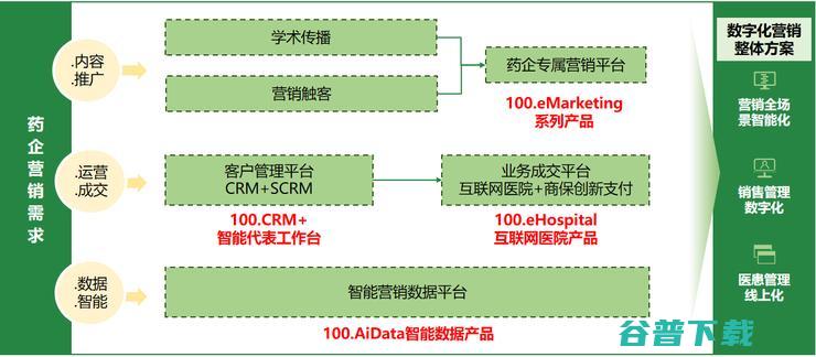 完成数千万美元B轮融资 医药SssS云服务公司医百科技 (完成数千万美金的任务)