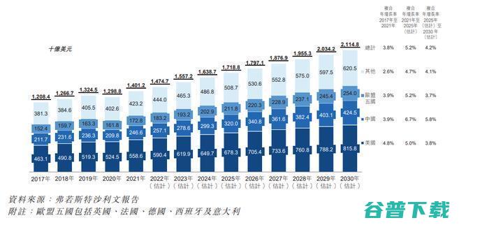 英矽智能冲刺「亚太AI制药第一股」：四年估值翻16倍，AI制药能否看到「钱景」？