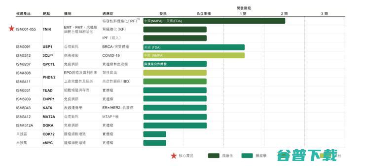 英矽智能冲刺「亚太AI制药第一股」：四年估值翻16倍，AI制药能否看到「钱景」？