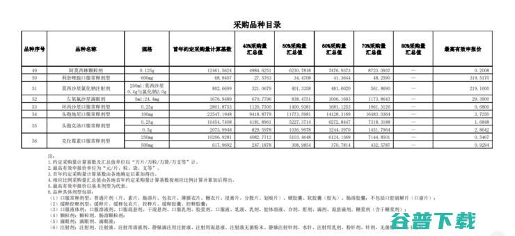 国家第三批药品集采公告，药品种类相比前两批大范围增加