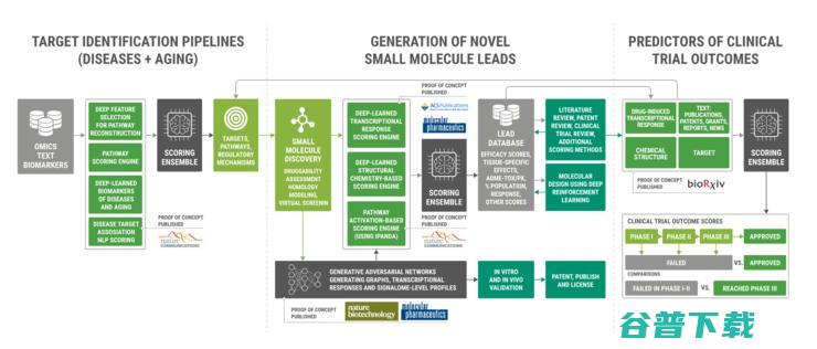 巨头牵手AI，默克将部署Insilico Medicine生成化学平台