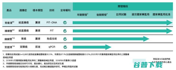 诺辉健康通过港交所聆讯，中国癌症早筛第一股2月敲锣