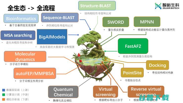 打造生物领域的“EDA”，智峪生科推出全生态蛋白计算设计平台