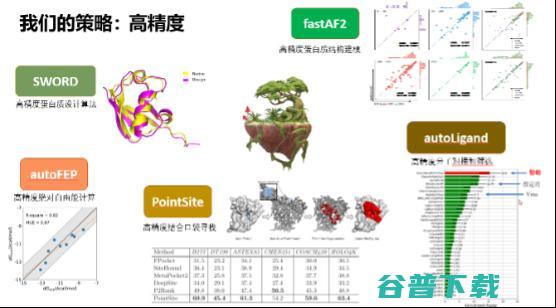 打造生物领域的“EDA”，智峪生科推出全生态蛋白计算设计平台