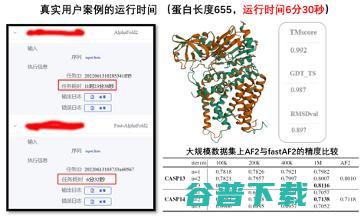 打造生物领域的“EDA”，智峪生科推出全生态蛋白计算设计平台