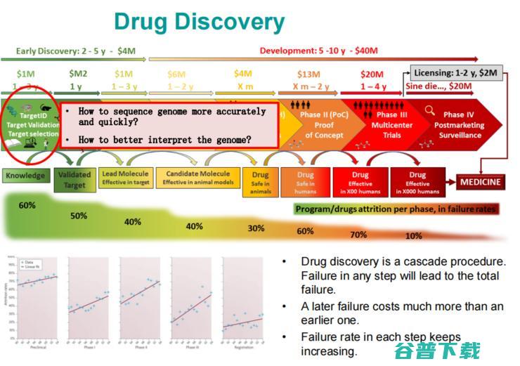 二次创新 我为纳米孔测序提供了更可靠的AI工具 百图生科科学顾问高欣 自我否定 (二次创新例子)