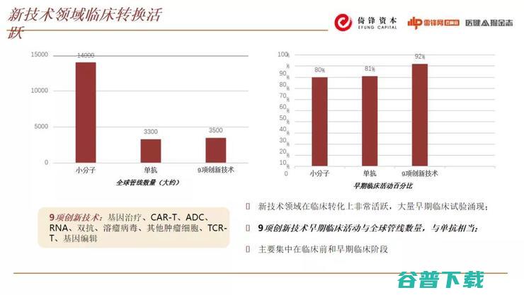 合伙人朱湃：生物医药的投融资大潮下，有哪些“暗流”和“浅滩”？