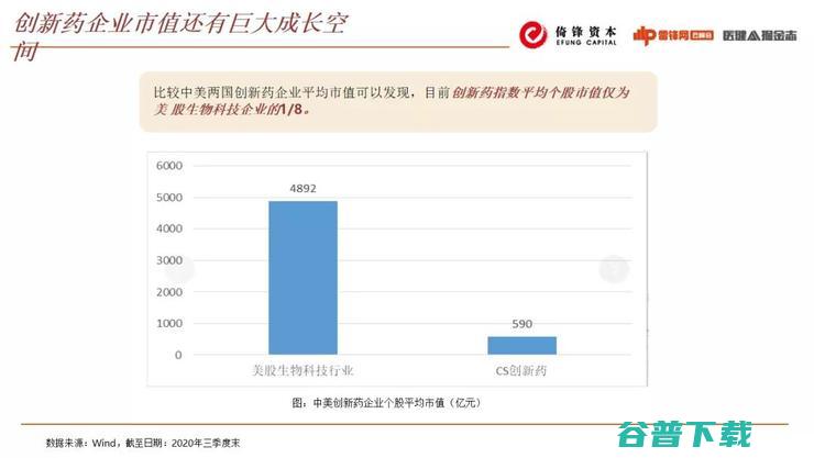 合伙人朱湃：生物医药的投融资大潮下，有哪些“暗流”和“浅滩”？