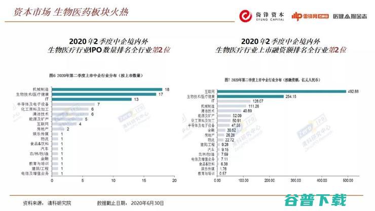 合伙人朱湃：生物医药的投融资大潮下，有哪些“暗流”和“浅滩”？