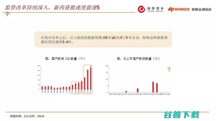 合伙人朱湃：生物医药的投融资大潮下，有哪些“暗流”和“浅滩”？