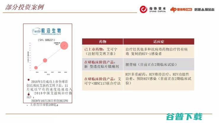 合伙人朱湃：生物医药的投融资大潮下，有哪些“暗流”和“浅滩”？