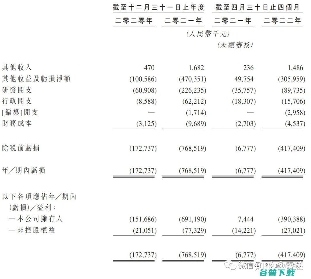 因明生物完成近5000万美元A 加速管线候选药物临床试验 轮融资 (因明生物 招聘)