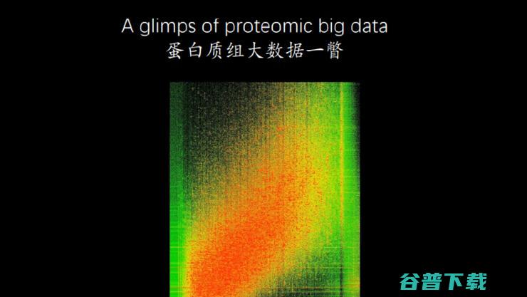 新药开发、疾病判别...我们还是低估了「AI+蛋白质组学」的威力