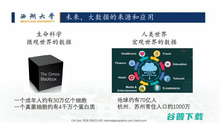 新药开发、疾病判别...我们还是低估了「AI+蛋白质组学」的威力