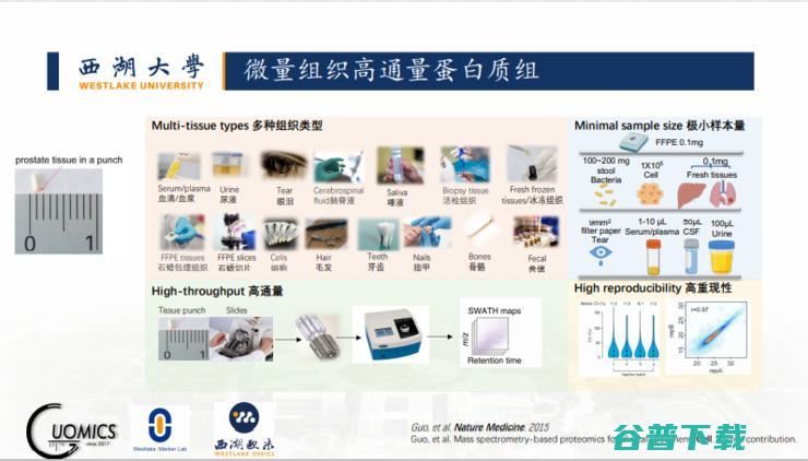 新药开发、疾病判别...我们还是低估了「AI+蛋白质组学」的威力