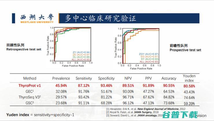 新药开发、疾病判别...我们还是低估了「AI+蛋白质组学」的威力