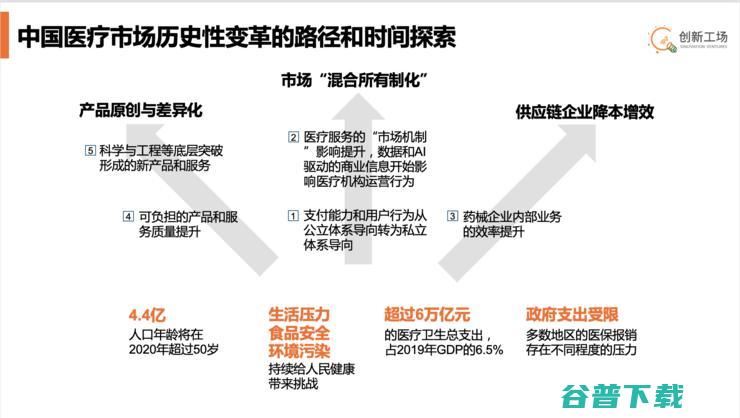 创新工场加码新赛道：进军医疗，重仓IVD、高值耗材