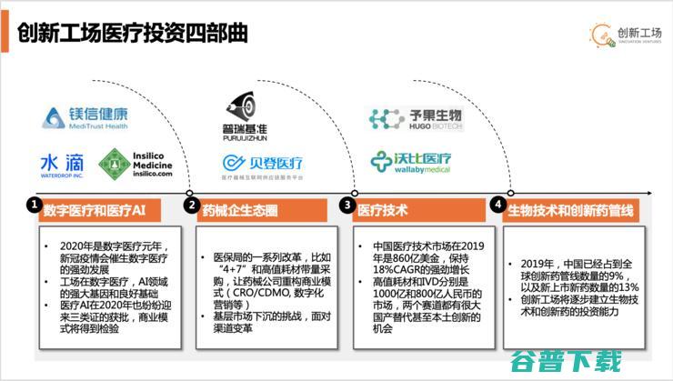 创新工场加码新赛道：进军医疗，重仓IVD、高值耗材