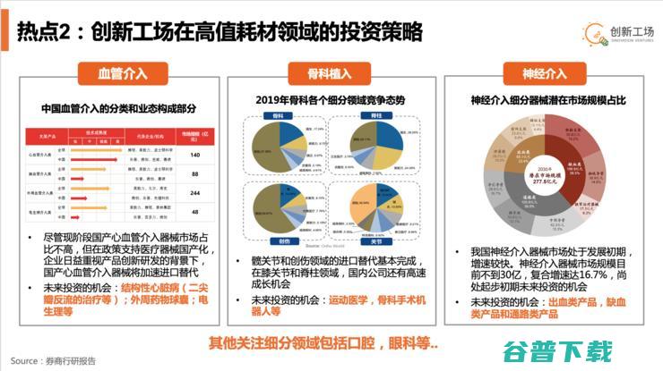 创新工场加码新赛道：进军医疗，重仓IVD、高值耗材