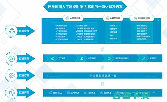 构建新型数据加工厂，持续赋能医院高质量建设