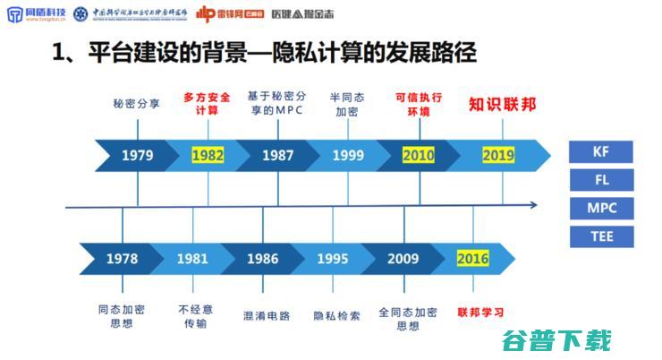 同盾科技李晓林：可信AI生态系统，将成为下一代AI医疗的「基础设施」