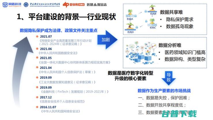 同盾科技李晓林：可信AI生态系统，将成为下一代AI医疗的「基础设施」