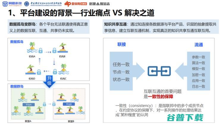 同盾科技李晓林：可信AI生态系统，将成为下一代AI医疗的「基础设施」