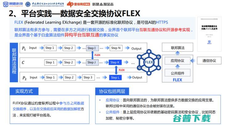 同盾科技李晓林：可信AI生态系统，将成为下一代AI医疗的「基础设施」