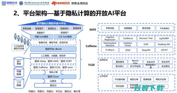 同盾科技李晓林：可信AI生态系统，将成为下一代AI医疗的「基础设施」