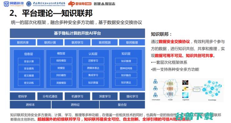 同盾科技李晓林：可信AI生态系统，将成为下一代AI医疗的「基础设施」