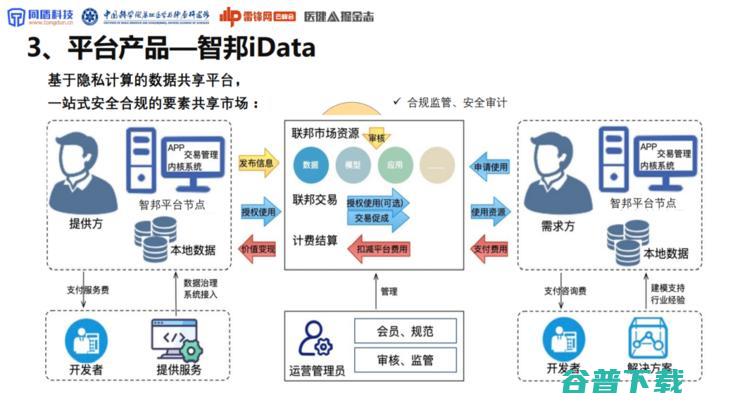 同盾科技李晓林：可信AI生态系统，将成为下一代AI医疗的「基础设施」